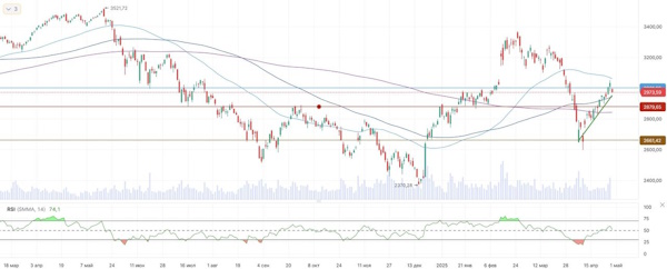 Индекс МосБиржи ослаб на геополитической неопределенности